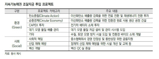 <LG화학 제공>